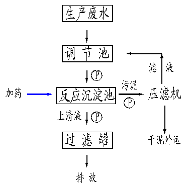 廣州五金表面處理廢水處理工程的工藝