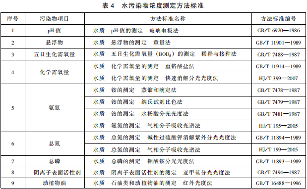 羽絨工業(yè)水污染物排放標(biāo)準(zhǔn)