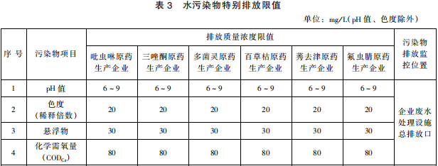 雜環(huán)類農(nóng)藥工業(yè)水污染物排放標準