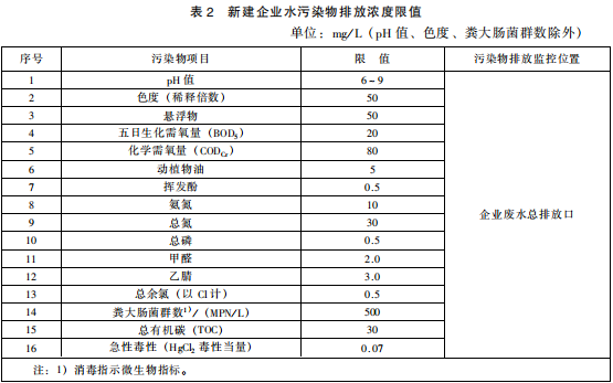 生物工程類制藥工業(yè)水污染物排放標(biāo)準(zhǔn)